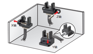 微型光電傳感器在色譜儀中的應(yīng)用是什么？