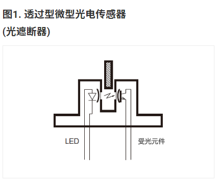 歐姆龍微型光電傳感器基礎(chǔ)知識