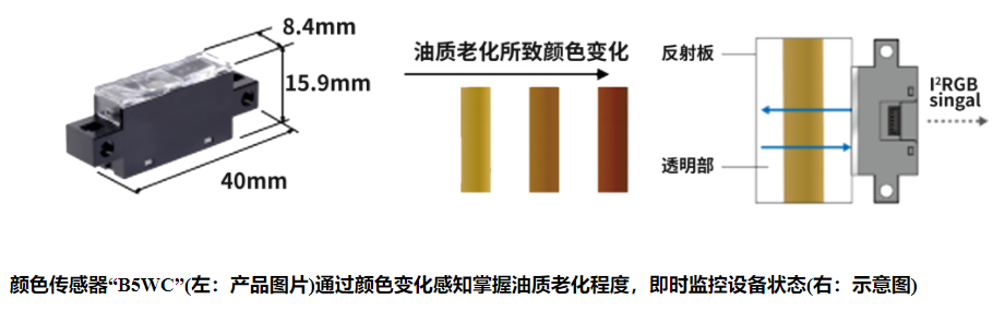 歐姆龍光電傳感器有哪些類型？