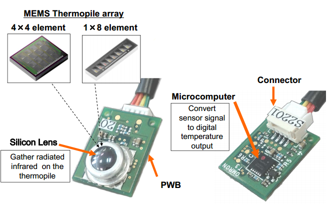 歐姆龍MEMS紅外溫度傳感器的介紹