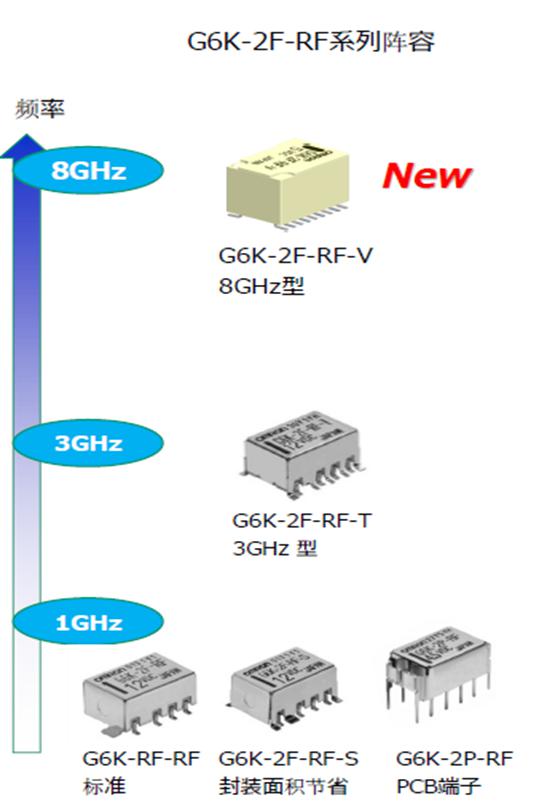 歐姆龍高頻繼電器強(qiáng)勢(shì)來(lái)襲，解決信號(hào)傳遞不穩(wěn)定難題
