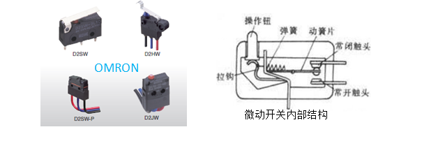 超小型微動開關，歐姆龍告訴你哪些誤操作會損壞微動開關