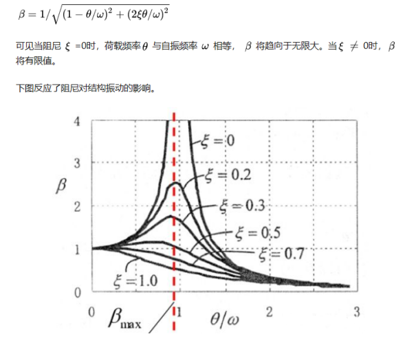 基于2SMPB絕對壓力傳感器的橋梁震動(dòng)監(jiān)測