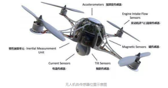 歐姆龍傳感器，貫徹整個(gè)無(wú)人機(jī)上的傳感器件