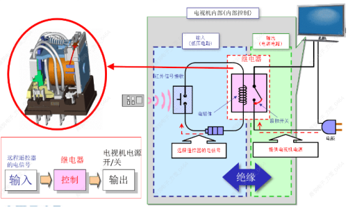 如何選擇合適的歐姆龍繼電器？