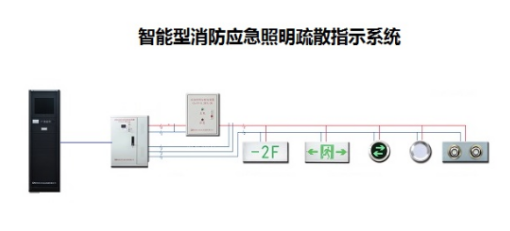 智能疏散指示系統(tǒng)行業(yè)有用到哪種功率繼電器？