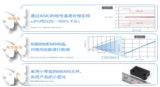 歐姆龍MEMS流量傳感器D6F系列性能及應(yīng)用場(chǎng)合介紹