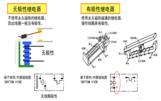 歐姆龍繼電器五大分類，你知道多少？