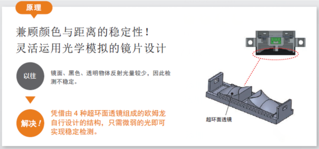 貼標(biāo)機中檢測透明材料歐姆龍傳感器的運用？